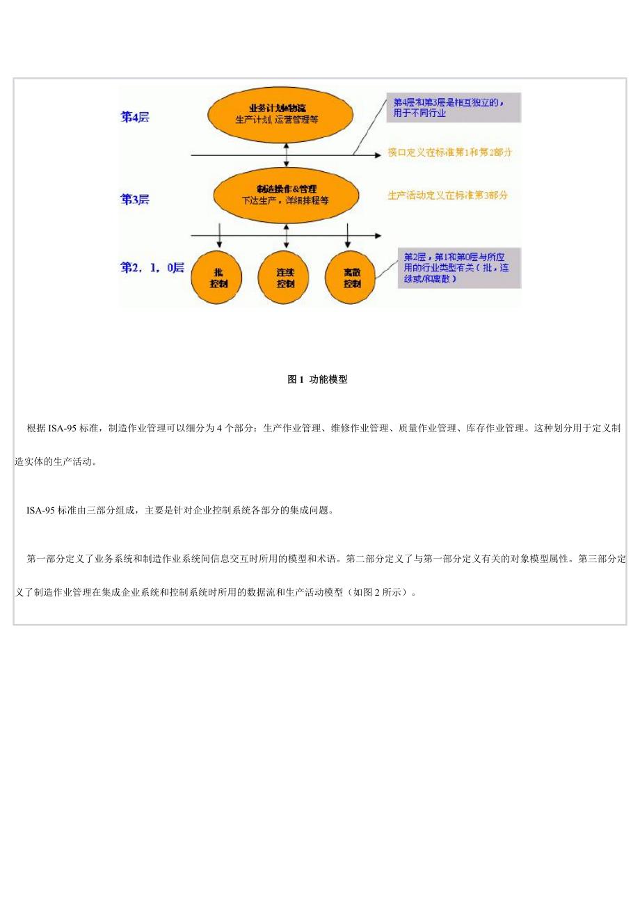 模型与标准_第3页