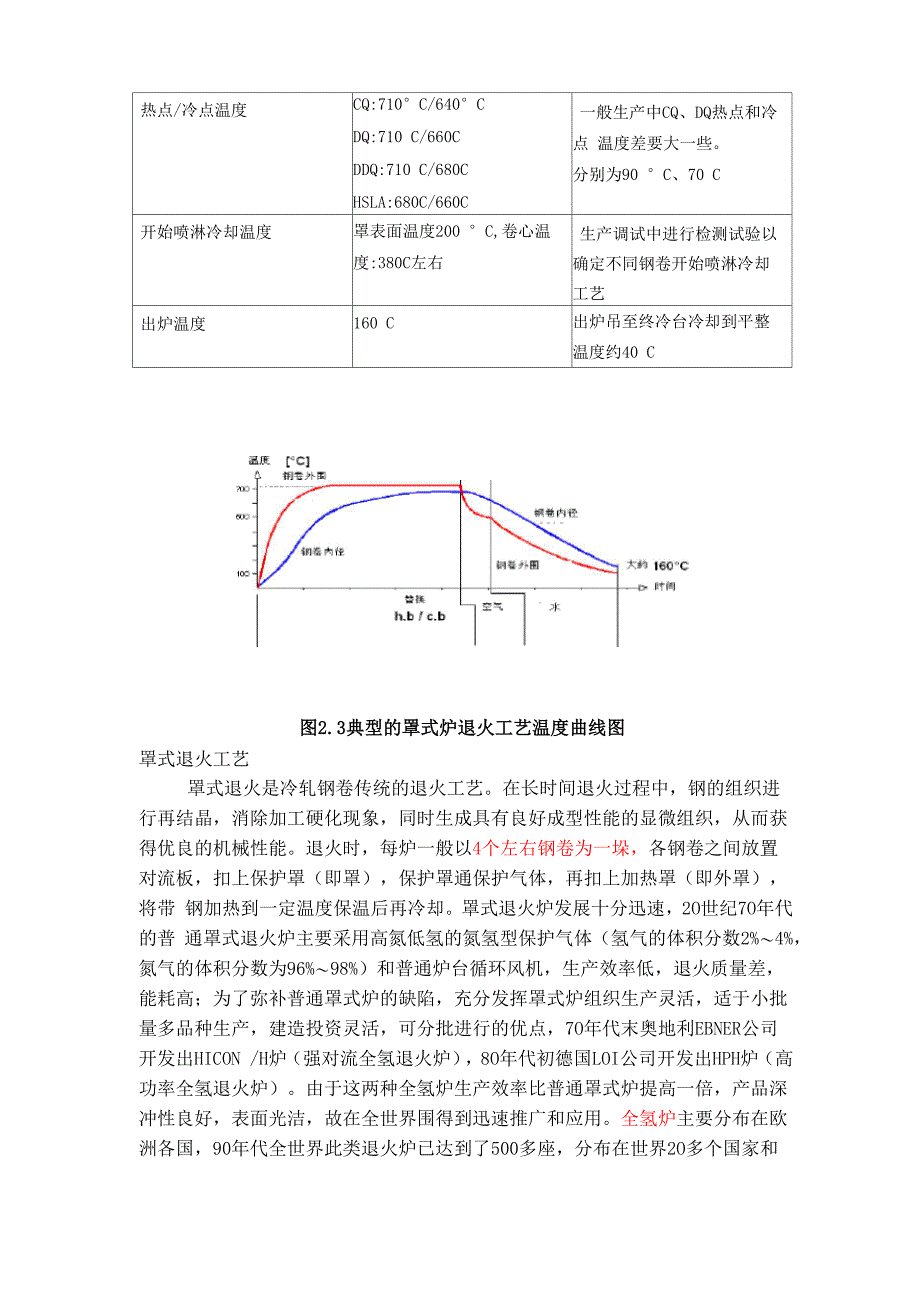 冷轧板的退火工艺_第3页