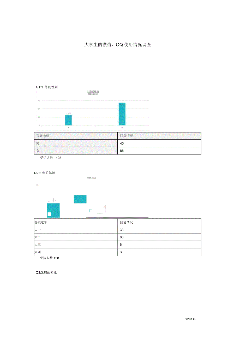 大学生的微信、QQ使用情况调查_第1页