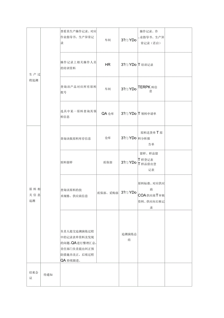 产品追溯演练计划_第3页