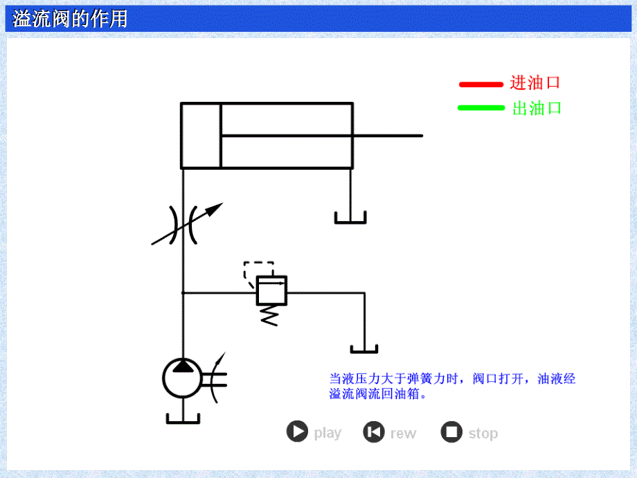 压力控制元件_第4页