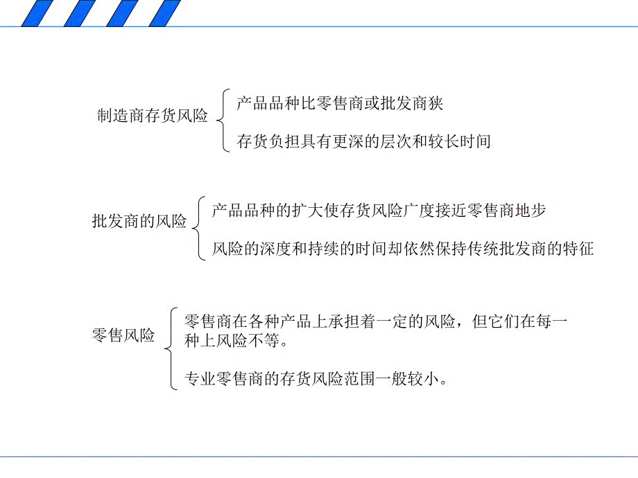 存货管理的功能与原理概述ppt课件_第4页