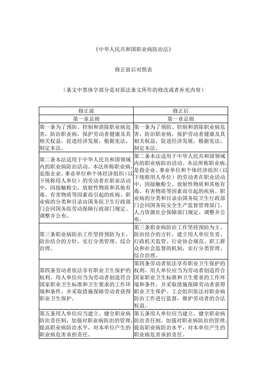 中华人民共和国职业病防治法修正前后对照表_第1页