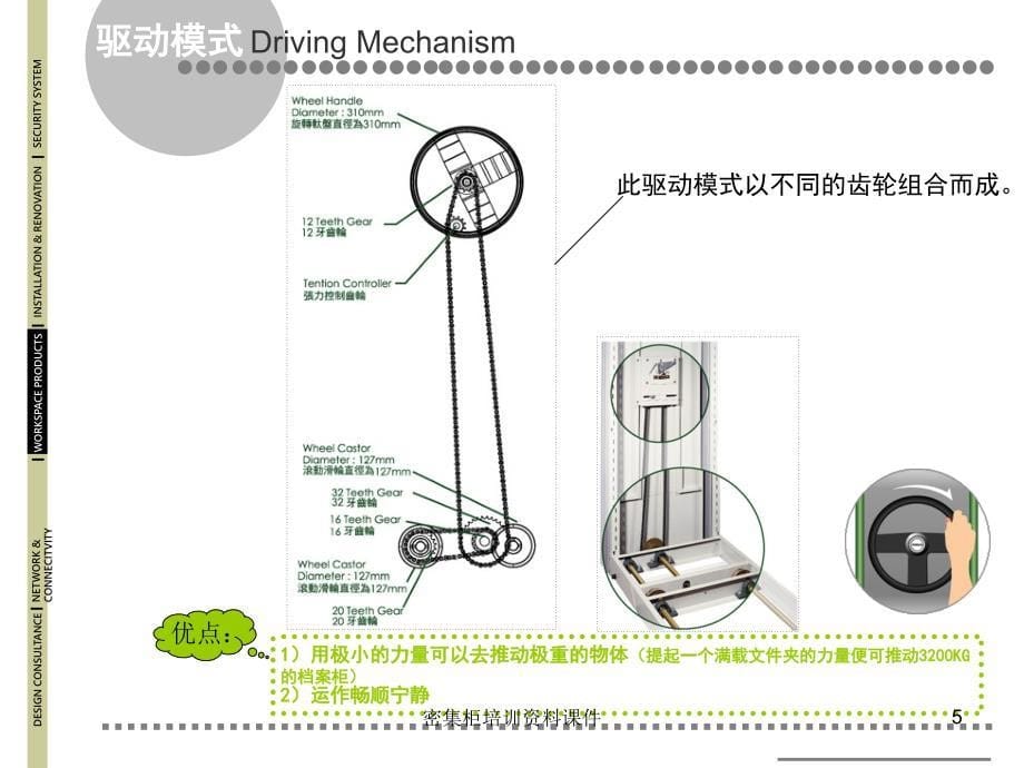 密集柜培训资料课件_第5页