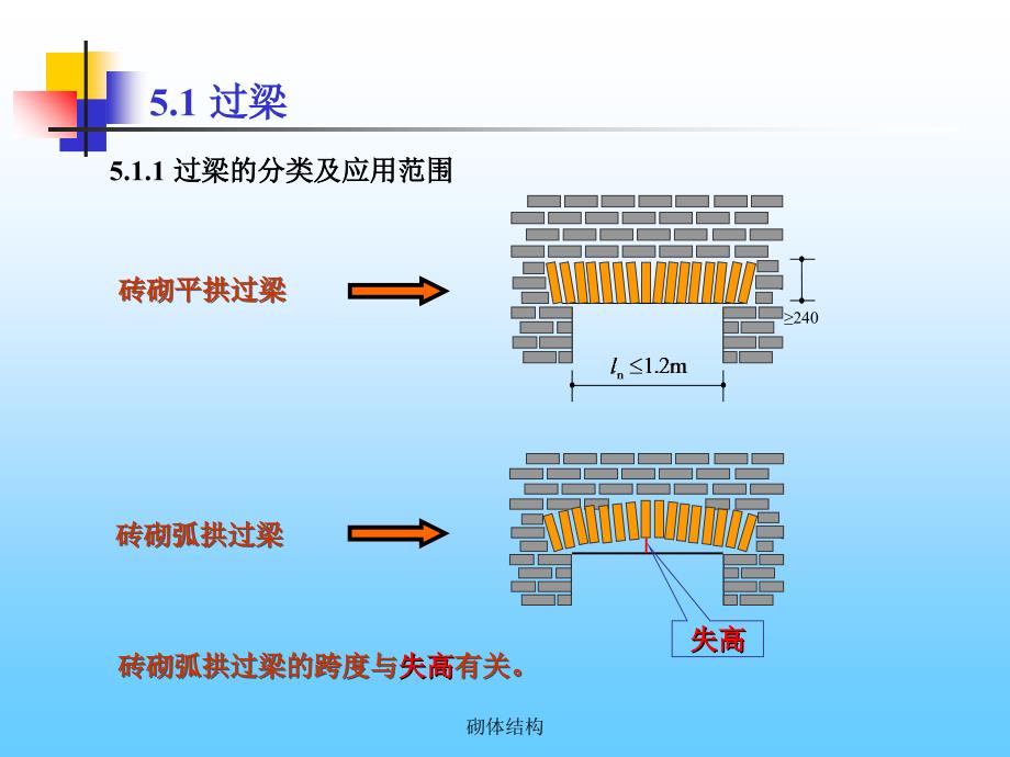 砌体结构课件_第4页