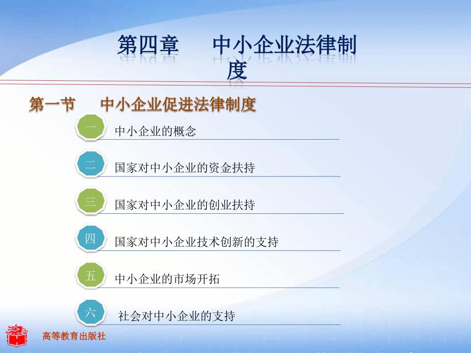 高教出版社经济法律法规第三版课件第四单元_第1页