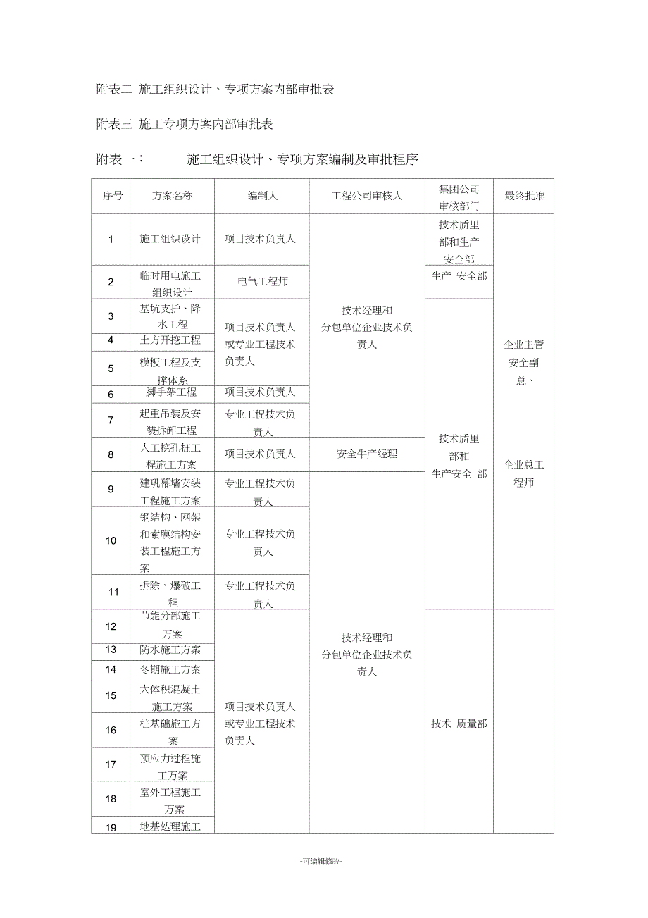 专项施工方案编制与审批制度_第4页