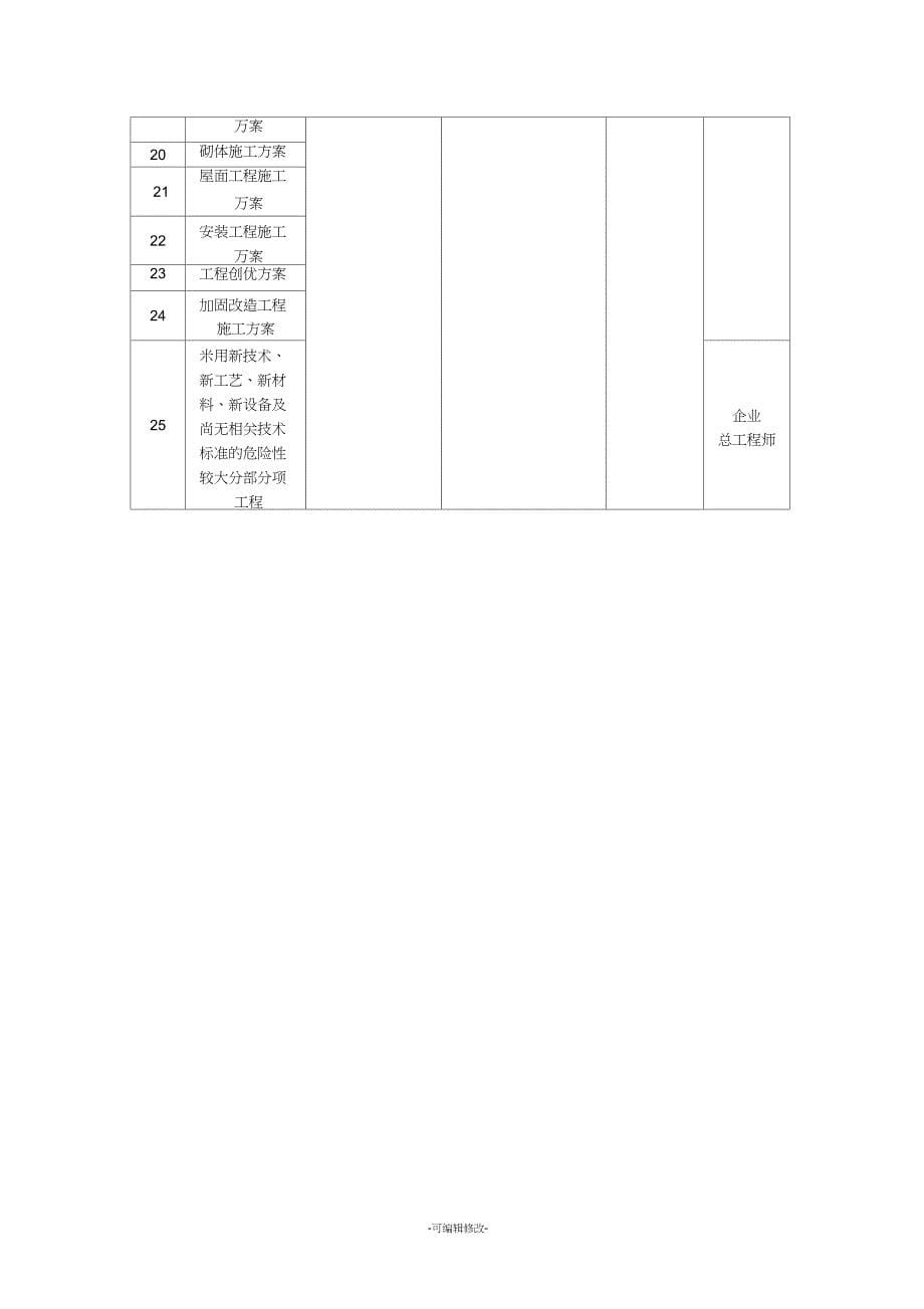 专项施工方案编制与审批制度_第5页