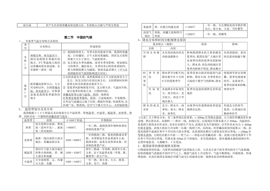 中国地理复习纲要.doc_第3页