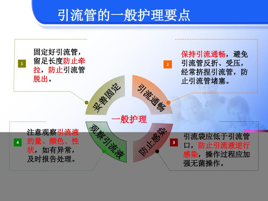 各种常见引流管的护理讲义_第4页