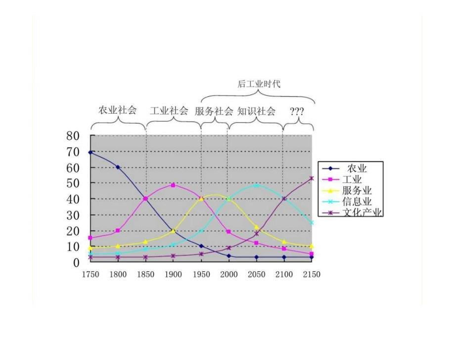 人才资源能力建设的基本问题_第4页