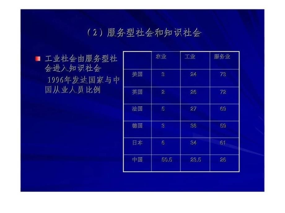 人才资源能力建设的基本问题_第5页