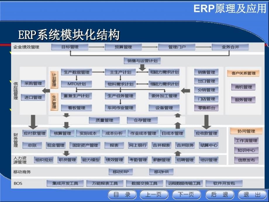 企业资源计划ERP_第5页