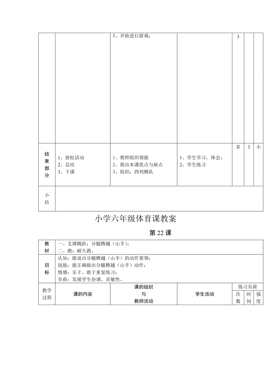 小学六年级体育课教案下19--24课时（共54）_第4页