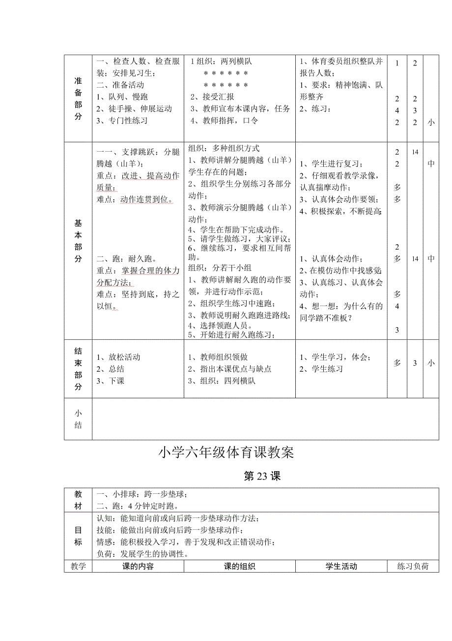 小学六年级体育课教案下19--24课时（共54）_第5页