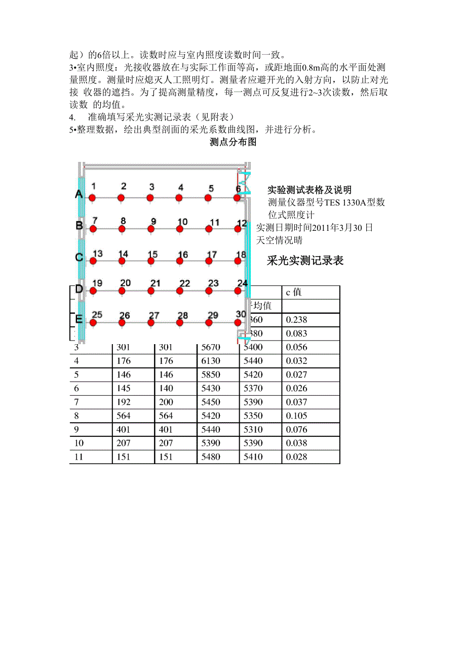 建筑学建筑物理光学实验_第3页