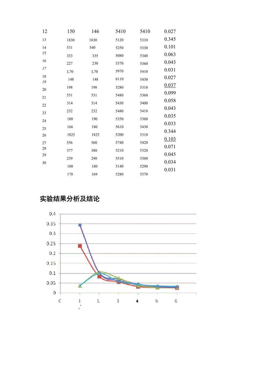 建筑学建筑物理光学实验_第4页