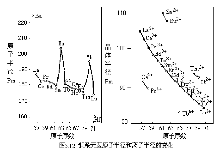 稀土元素地球化学_第4页