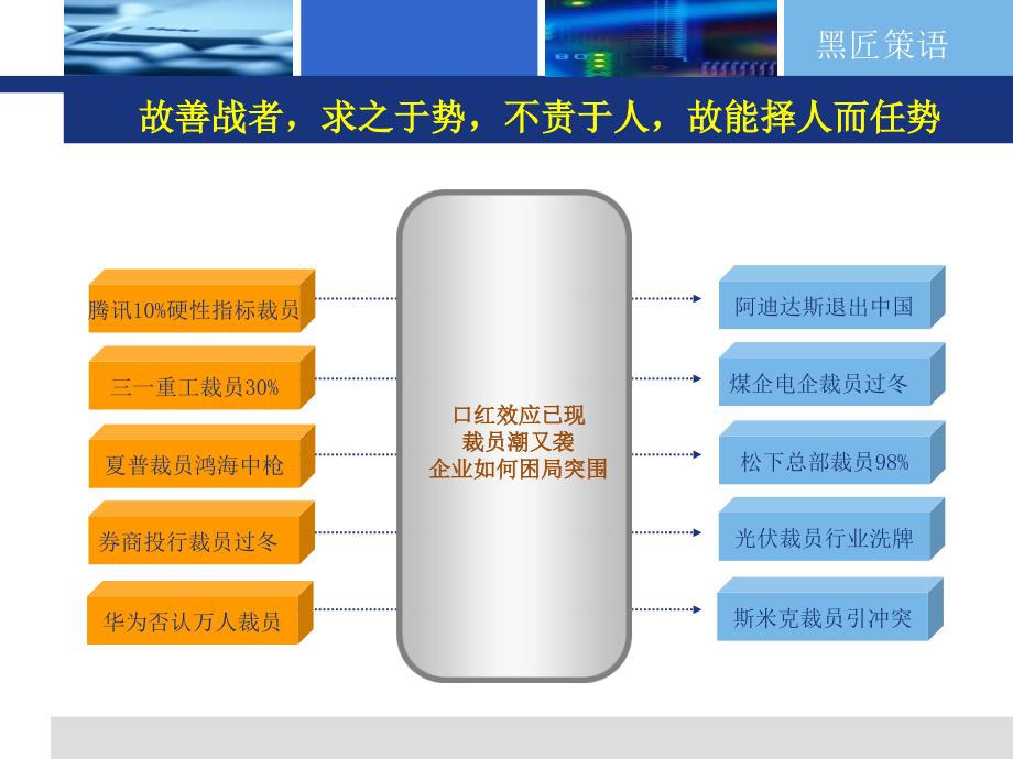 企业人力成本精算入门(基础篇)_第3页