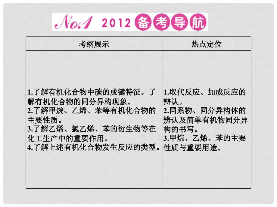 安徽省高三化学一轮 第九章 第1讲 甲烷及来自石油和煤的两种基本化工原料课件_第3页