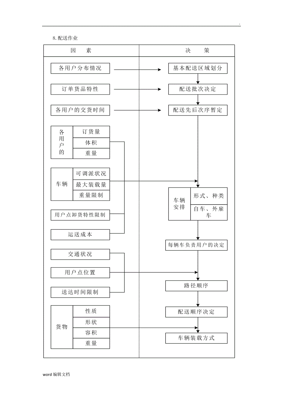 详细供货方案及质量保证措施.doc_第2页