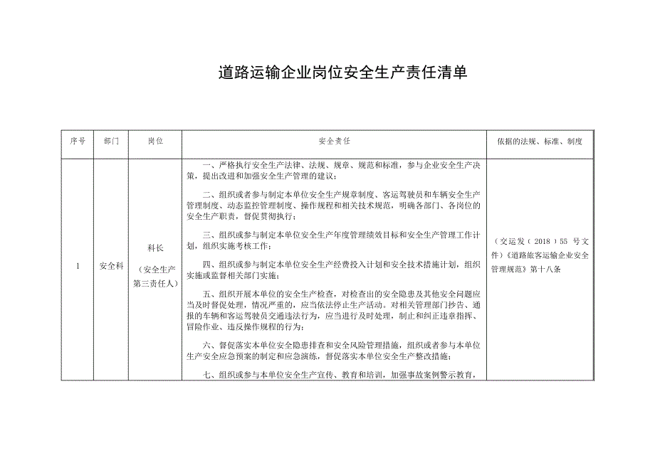 道路运输企业岗位安全责任清单_第1页