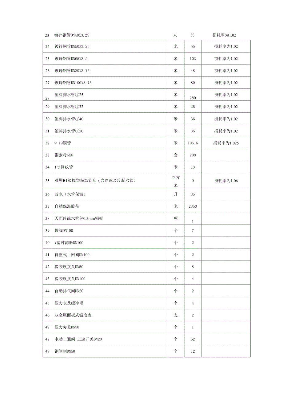 空调材料损耗率_第2页