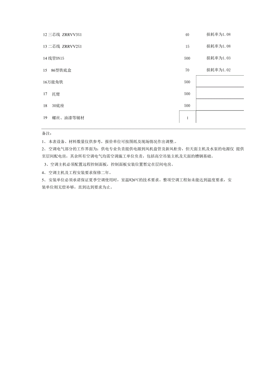 空调材料损耗率_第4页