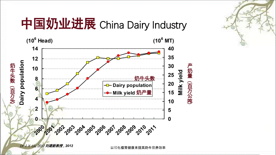 以优化瘤胃健康来提高奶牛营养效率_第2页