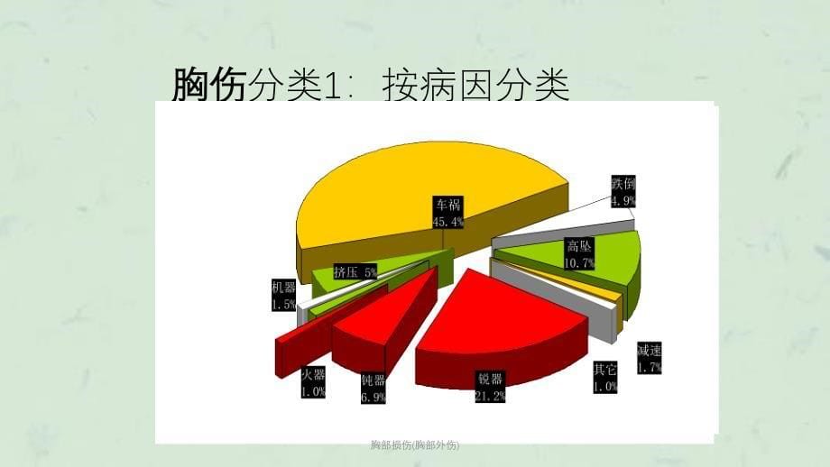 胸部损伤胸部外伤课件_第5页