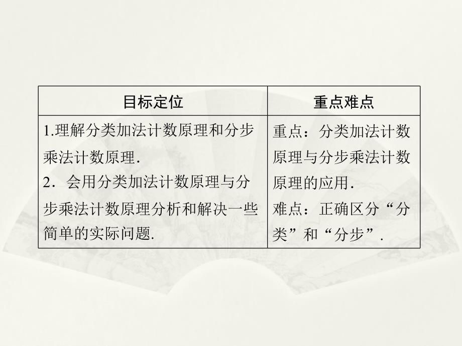 人教A版数学选修23课件112分类加法计数原理与分步乘法计数原理的综合应用_第2页