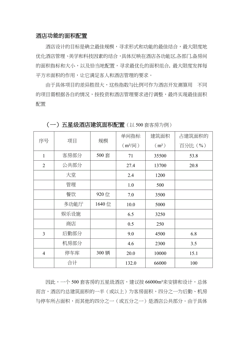 各星级酒店功能区面积配置_第1页