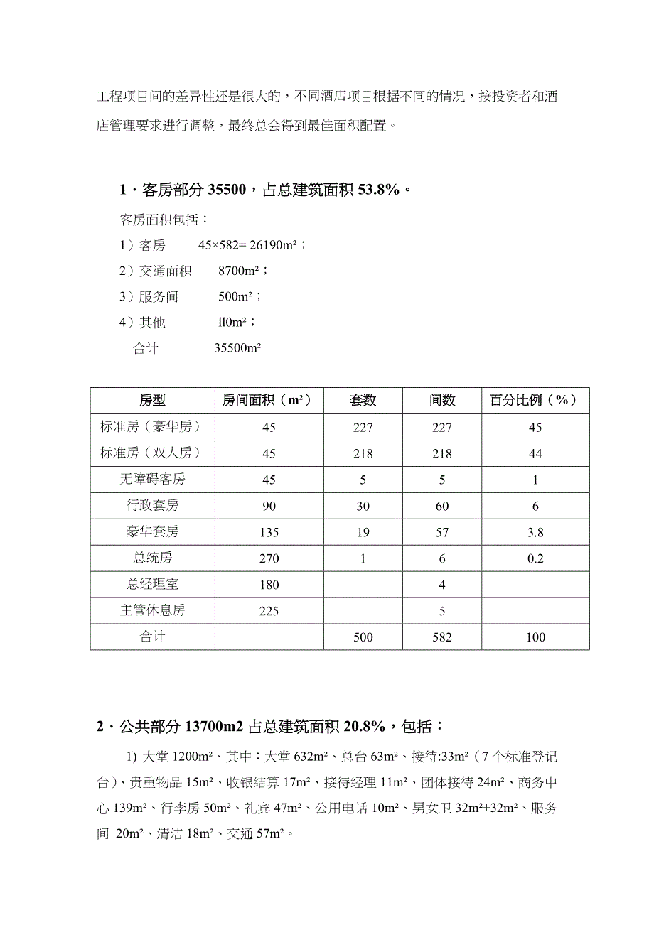 各星级酒店功能区面积配置_第2页