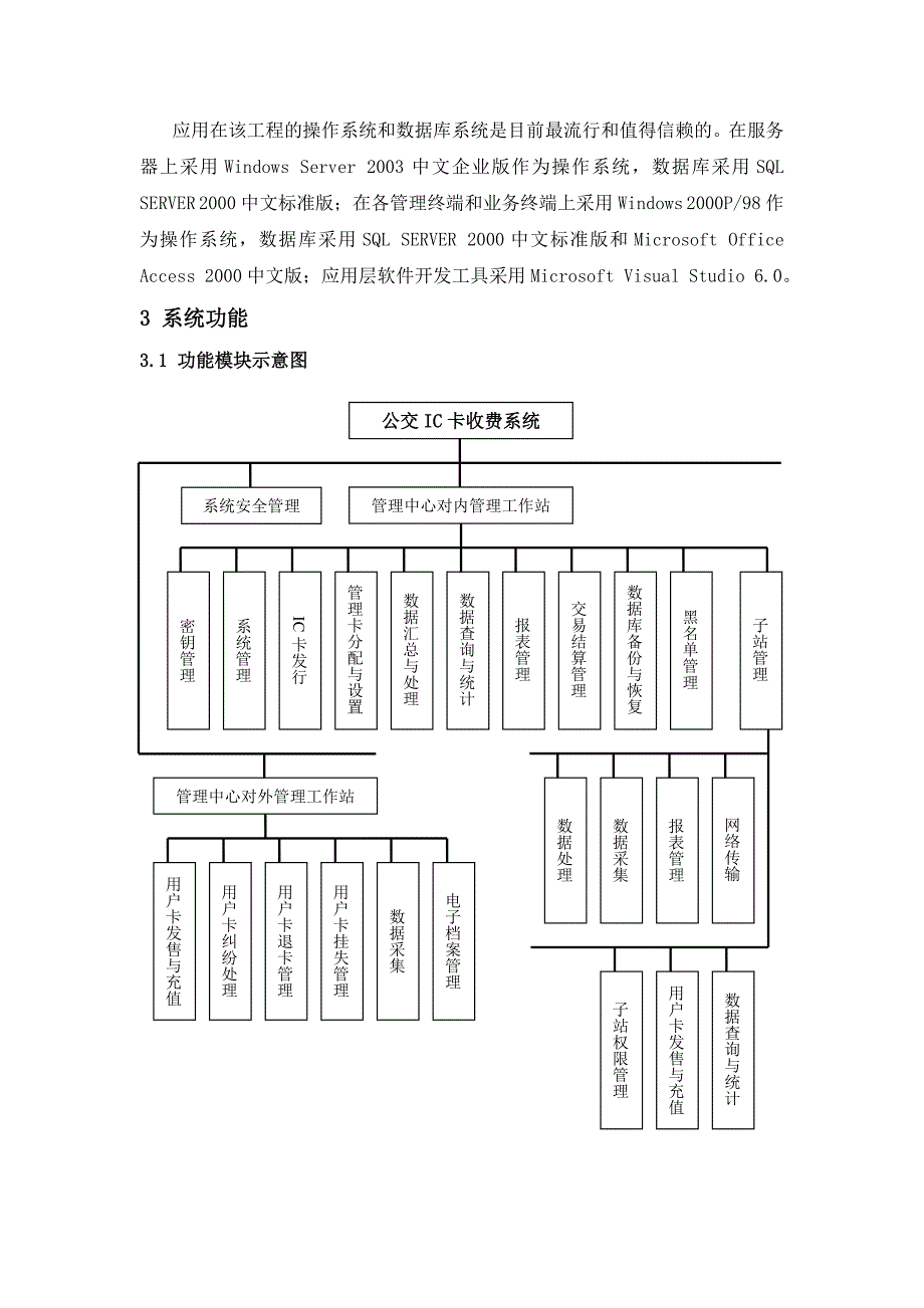 公交IC卡系统合同方案_第4页