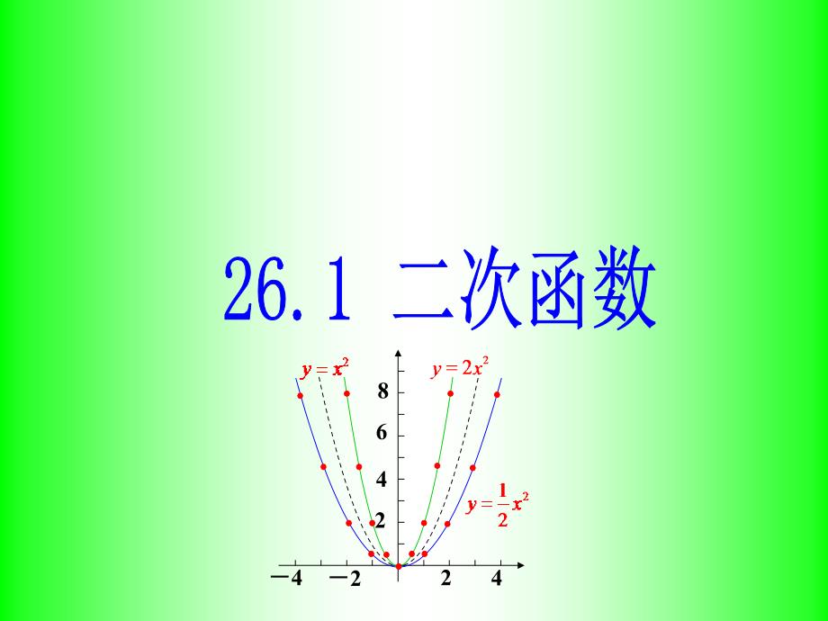 课件1261二次函数2_第1页