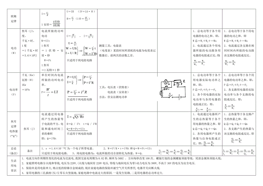 初中物理总复习——电学知识总结及公式_第2页