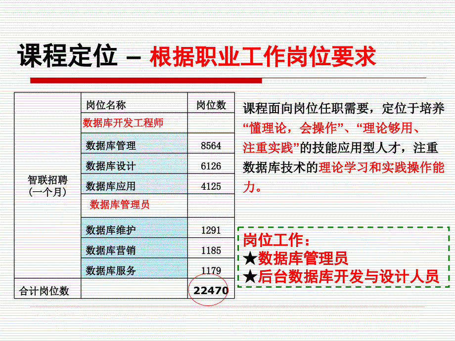 《数据库应用技术》_第4页