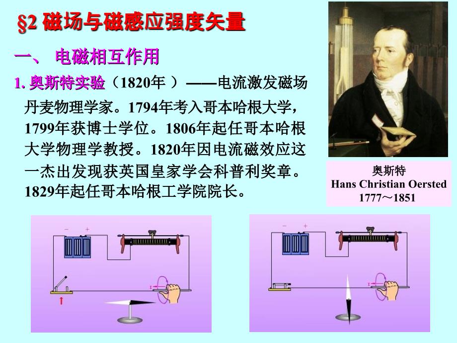 大学物理第十六讲毕萨定律ppt课件_第1页