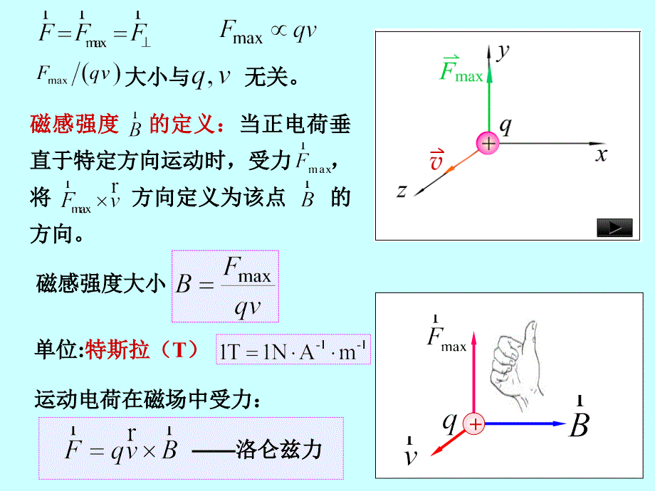 大学物理第十六讲毕萨定律ppt课件_第4页