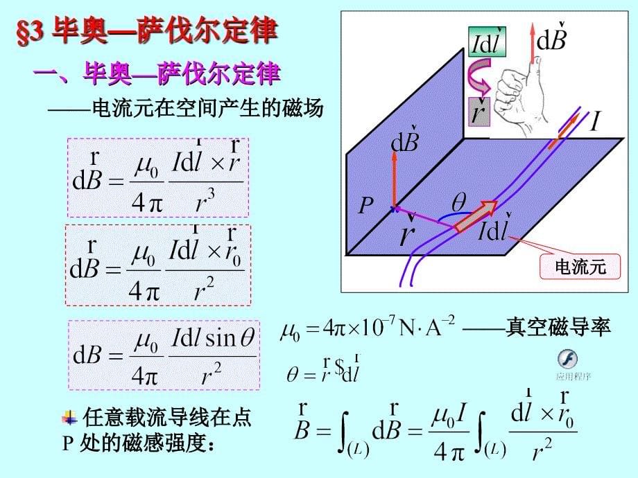 大学物理第十六讲毕萨定律ppt课件_第5页