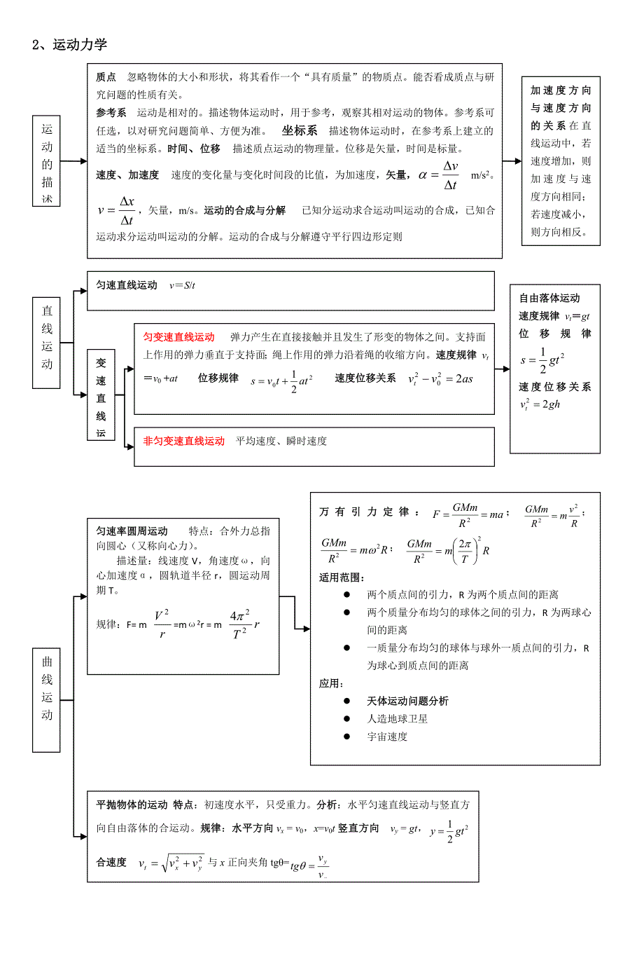 力学知识结构体系_第2页