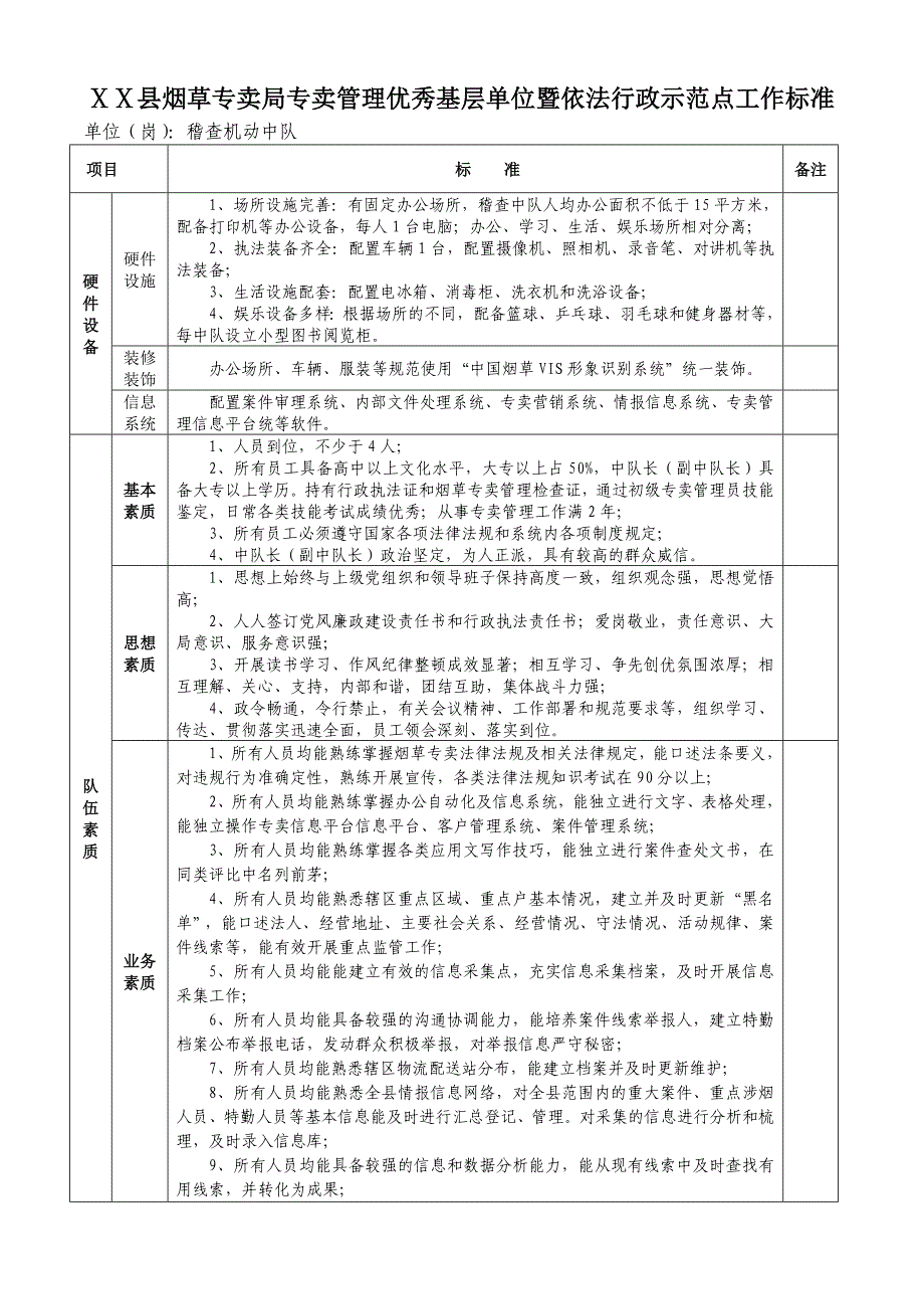县烟草专卖局专卖管理优秀基层单位暨依法行政示范点工作标准_第1页