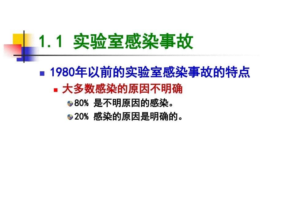 实验室生物安全管理体系.ppt_第5页