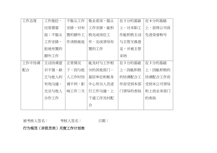 专职行为规范考评表_第4页