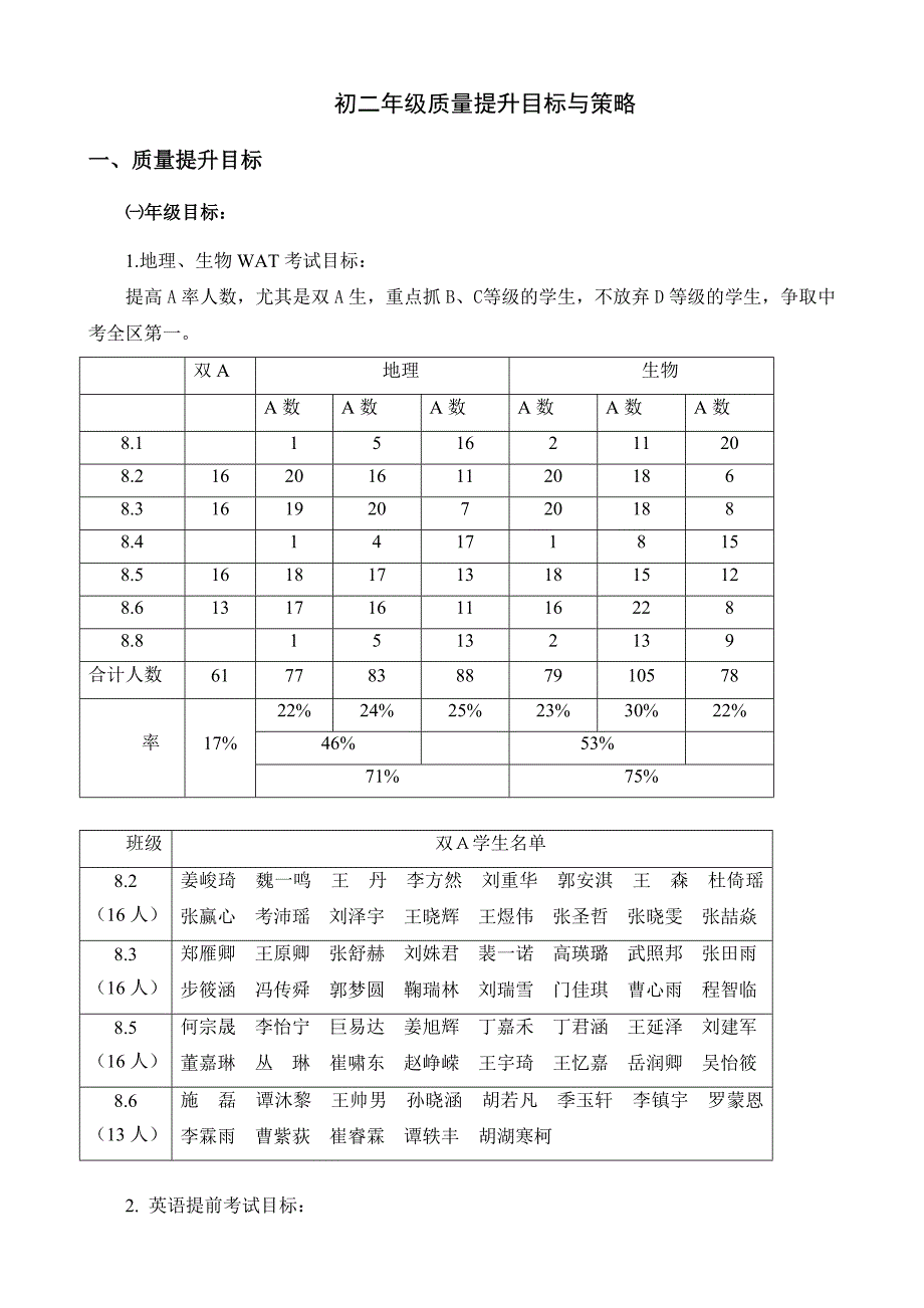 初二年级质量提升目标与策略_第1页