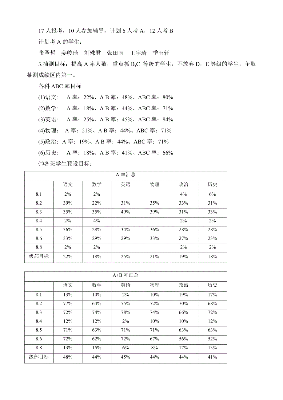 初二年级质量提升目标与策略_第2页