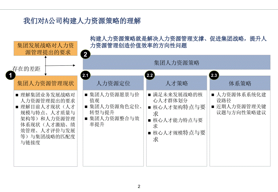 人力资源战略关键议题_第2页