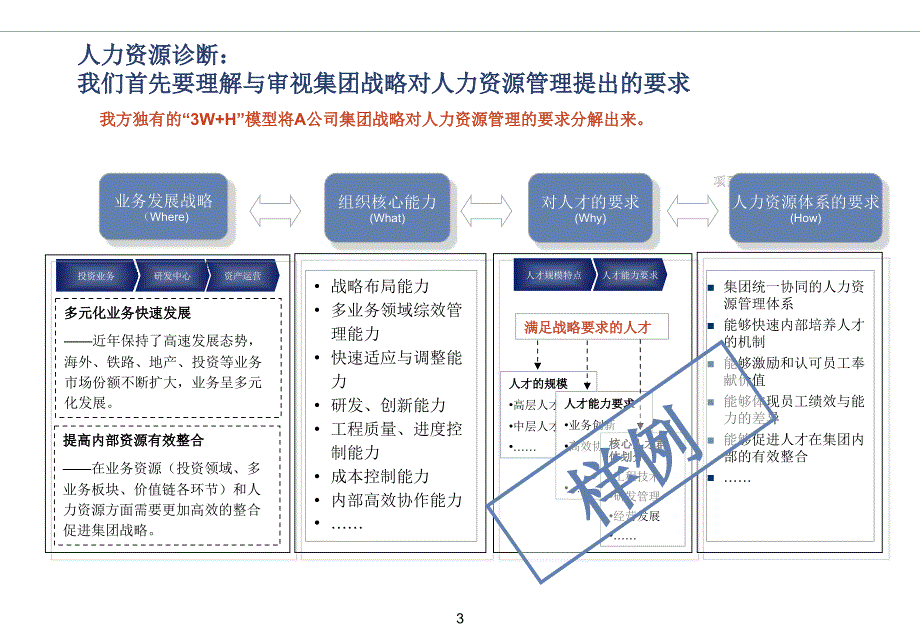 人力资源战略关键议题_第3页