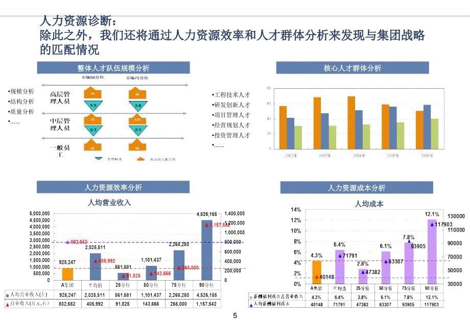 人力资源战略关键议题_第5页