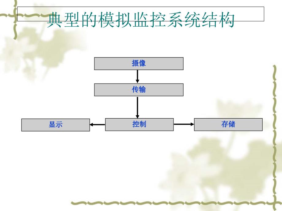 模拟监控基础认证专业培训浆1课件_第2页